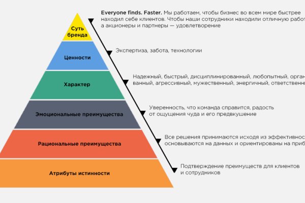 Darknet ссылки