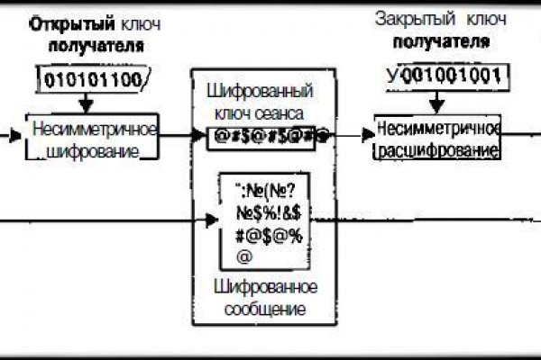 Как найти официальный сайт кракен