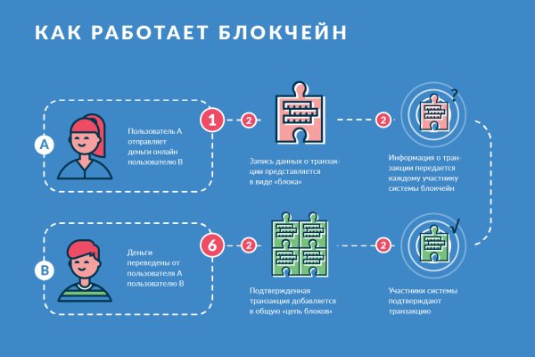 Кракен даркнет маркет плейс